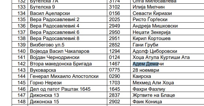 demachi-od-listata-949