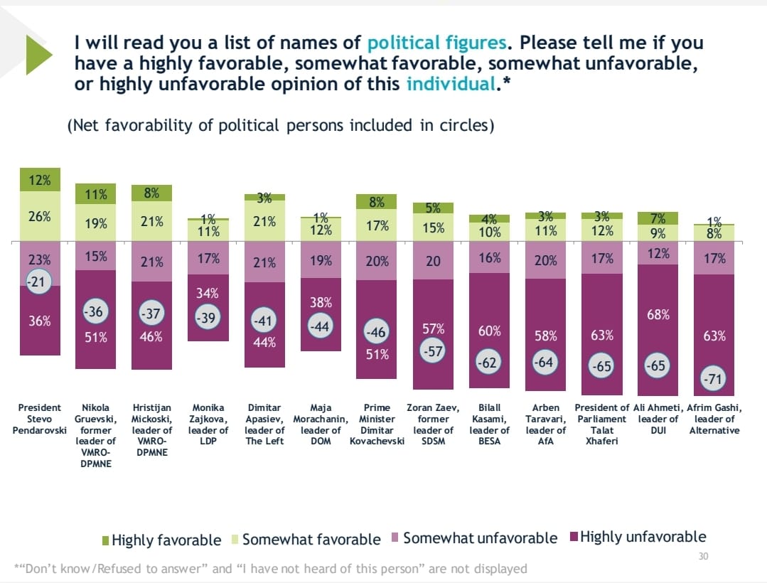 iri-anketa-politichari-doverba-24a