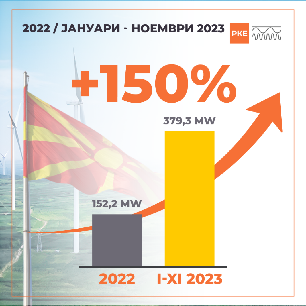 01_15122023-grafik-mk_izdadeni-liczenczi-c25