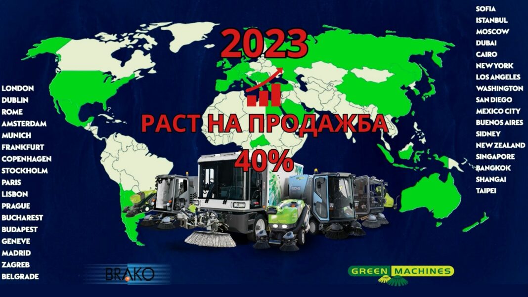 Kreativa Rast na prodazba Green Machines 40% 3