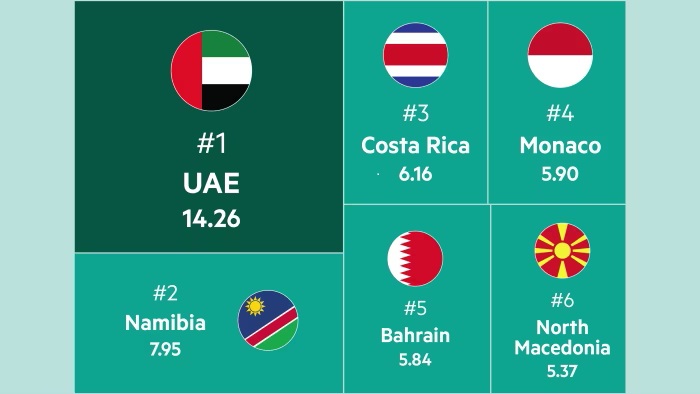 tabela index investicii
