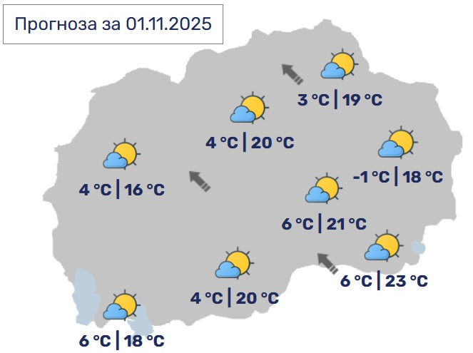 Сончево со мала облачност